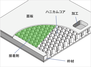 アルミハニカムコア